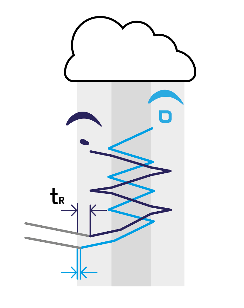 Reaction Time NanoVario
